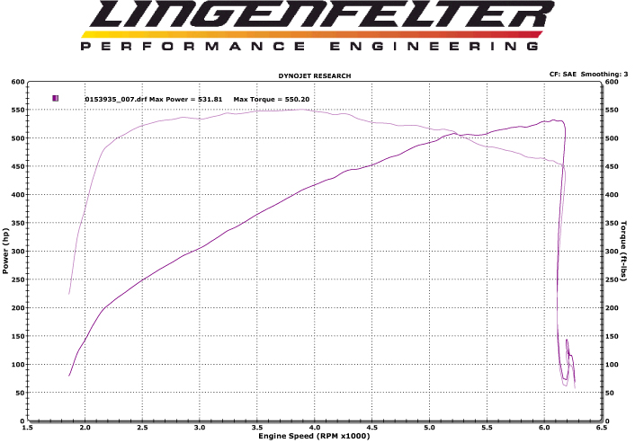 Lingenfelter Lsa Pulley Chart
