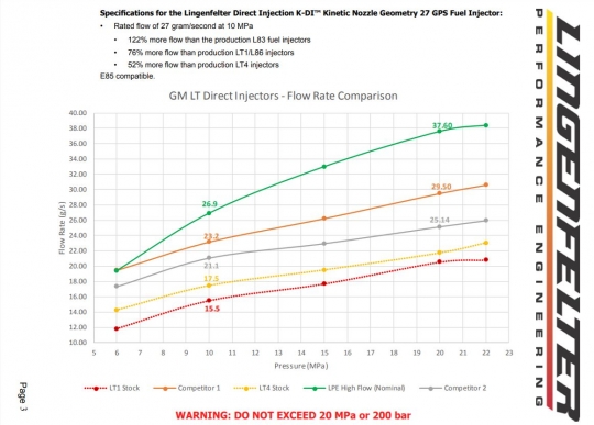 Levier de changement de vitesse central pour Nissan GTR R35
